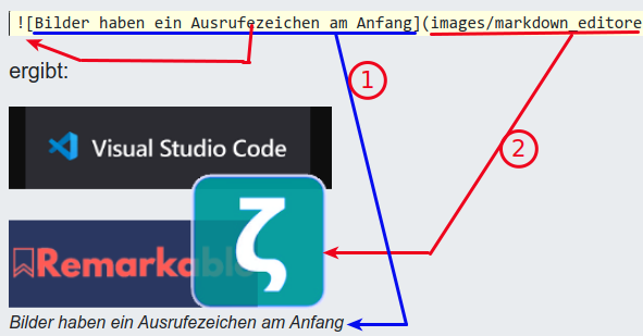 Ausrufezeichen (1) und Pfad zum Bild (2)